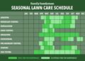 A Complete Lawn Maintenance Schedule for the Year