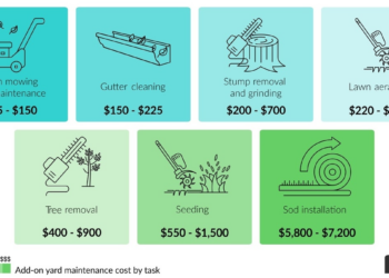 2022 Yard Clean-Up Cost | Yard Cleaning Prices