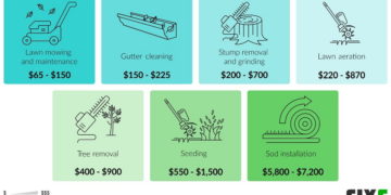 2022 Yard Clean-Up Cost | Yard Cleaning Prices